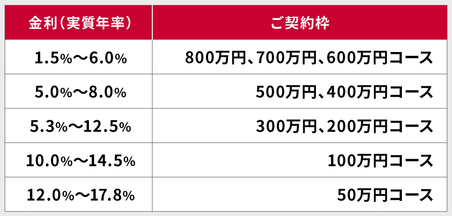 ORIX MONEY PERSONALローンの上限金利