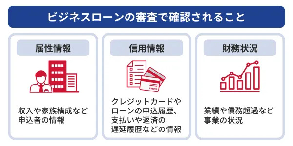 ビジネスローンの審査で確認されること