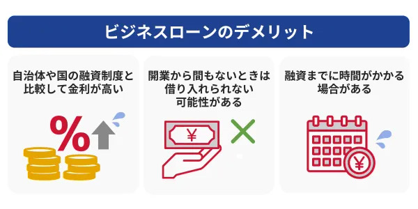 ビジネスローンのデメリット