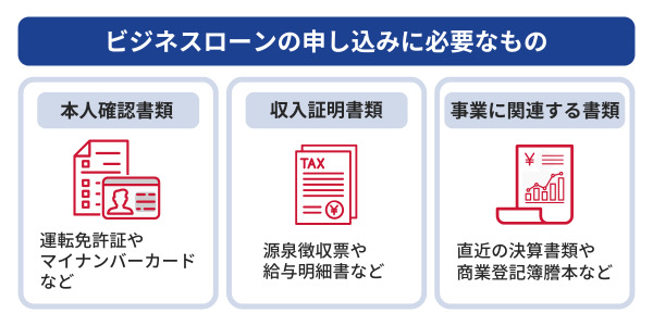 ビジネスローンの申し込みに必要なもの
