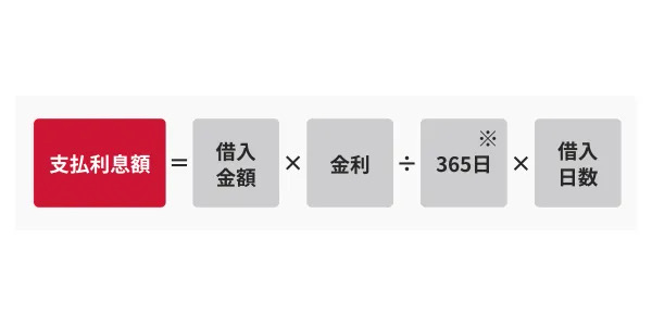 利息の計算方法