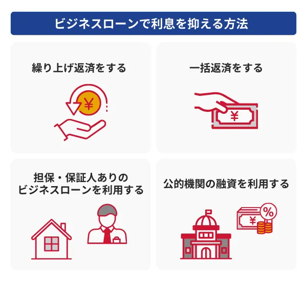 ビジネスローンで利息を抑える方法