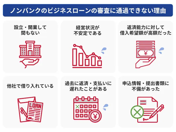 ノンバンクのビジネスローンの審査に通過できない理由