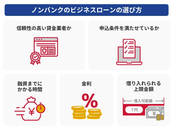 ノンバンクのビジネスローンの選び方