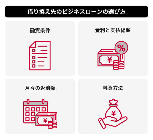 借り換え先のビジネスローンの選び方