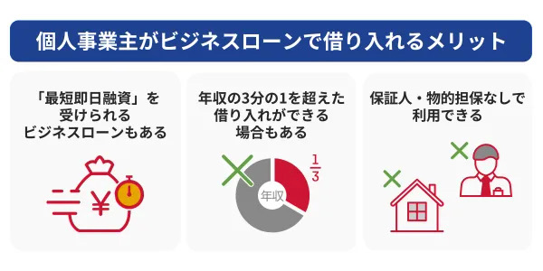 個人じ事業主がビジネスローンで借り入れるメリット