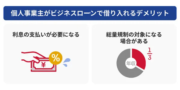 個人事業主がビジネスローンで借り入れるデメリット