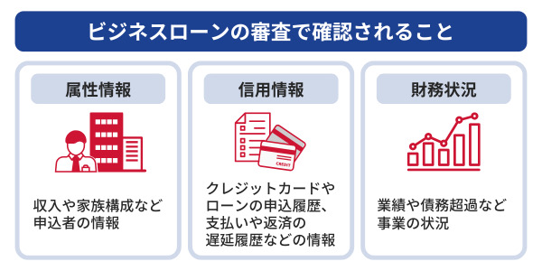 ビジネスローンの審査で確認されること