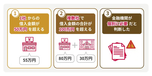 収入証明書が必要なケース