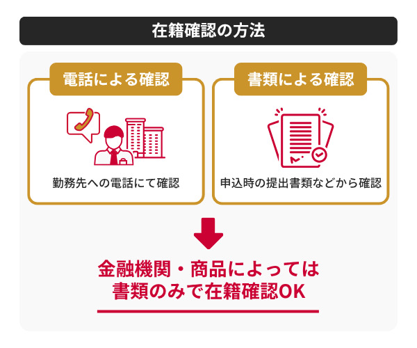 在籍確認の方法は2種類ある