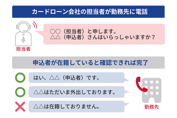 電話による在籍確認の流れ