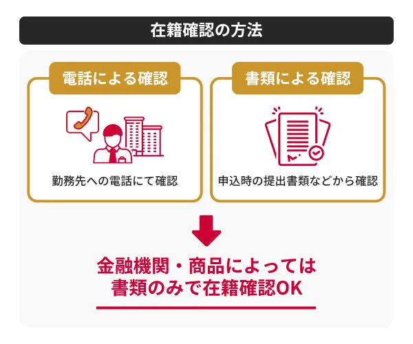 在籍確認の方法