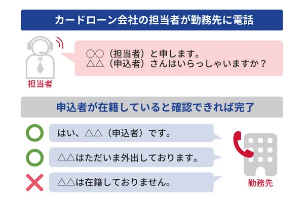 在籍確認の電話の例