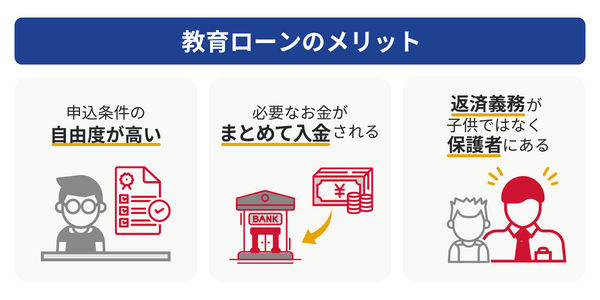 教育ローンのメリット