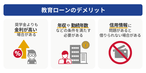 教育ローンのデメリット