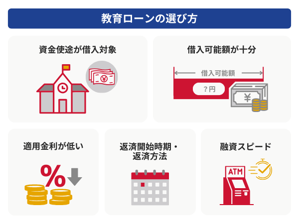 教育ローンの選び方