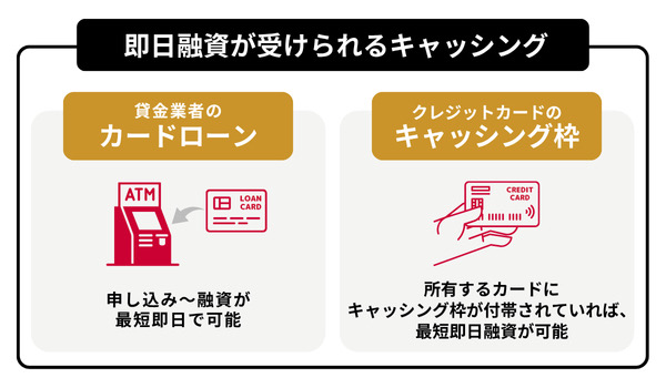 即日融資が受けられるキャッシング
