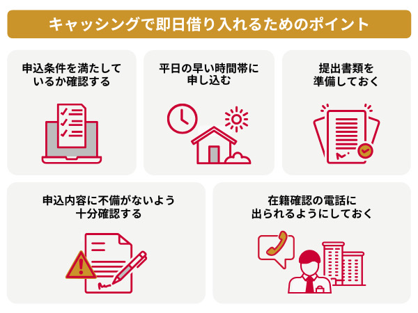 キャッシングで即日借り入れるためのポイント