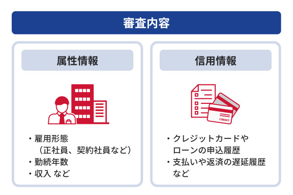 審査内容