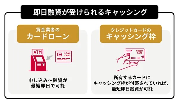 即日融資が受けられるキャッシング