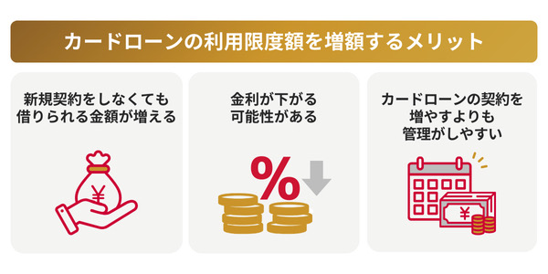 カードローンの利用限度額を増額するメリット