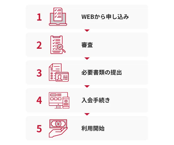 VIPローンカードの申し込みから利用開始の流れ