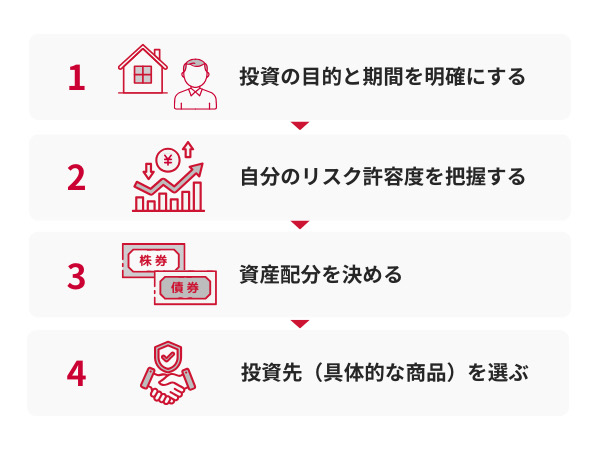 投資のポートフォリオを作る流れ