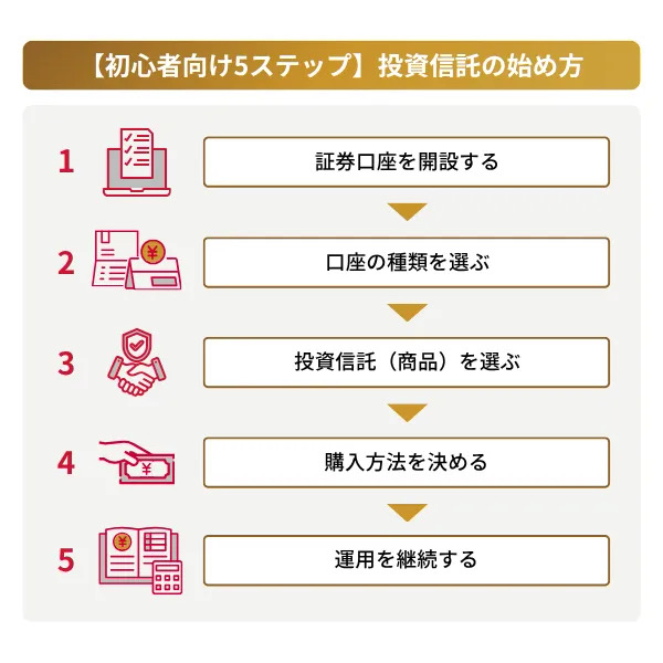 初心者向け5ステップ。投資信託の始め方