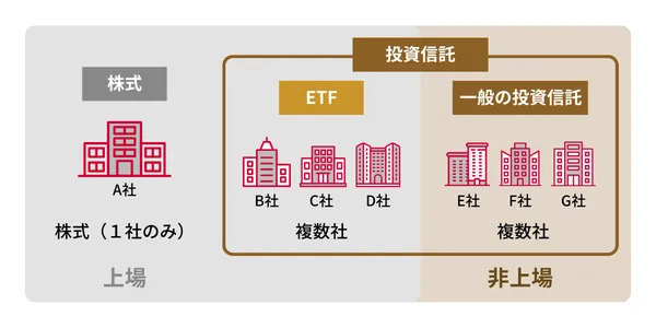 投資信託とETFの分類