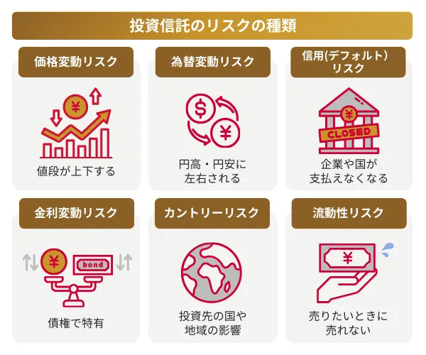 投資信託のリスクの種類