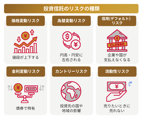 投資信託のリスクの種類