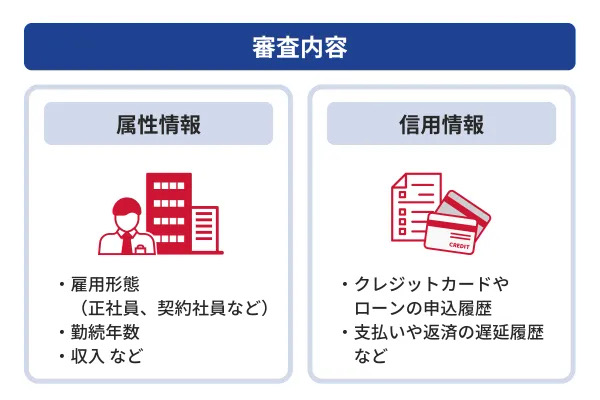 審査で確認されること