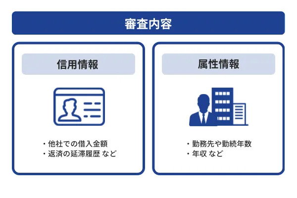審査内容