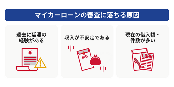 マイカーローンの審査に落ちる原因とは