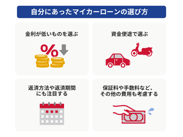 自分に合ったマイカーローンの選び方
