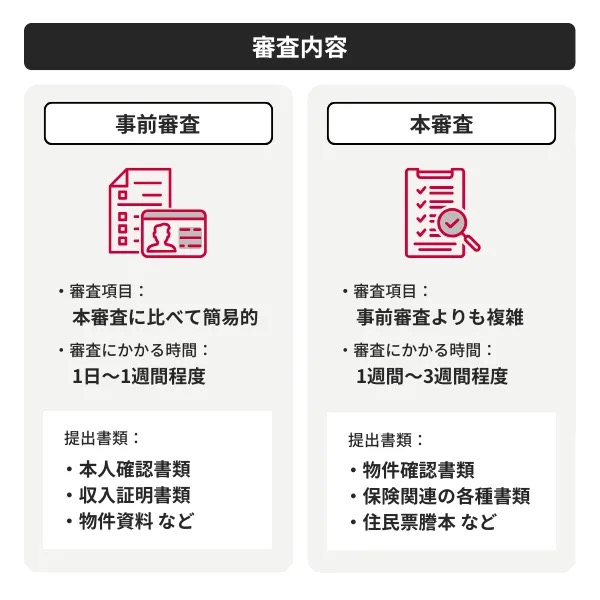 審査内容