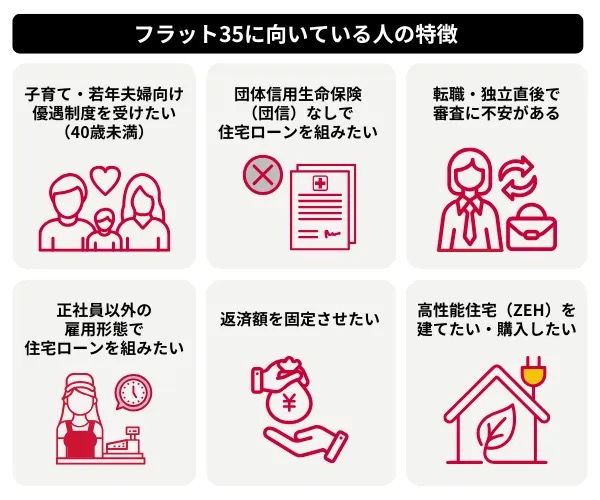 フラット35に向いている人の特徴