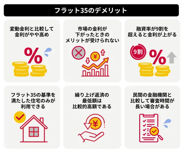 フラット35のデメリット