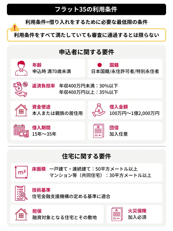フラット35の利用条件