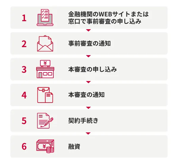 フラット35の審査・融資までの流れ