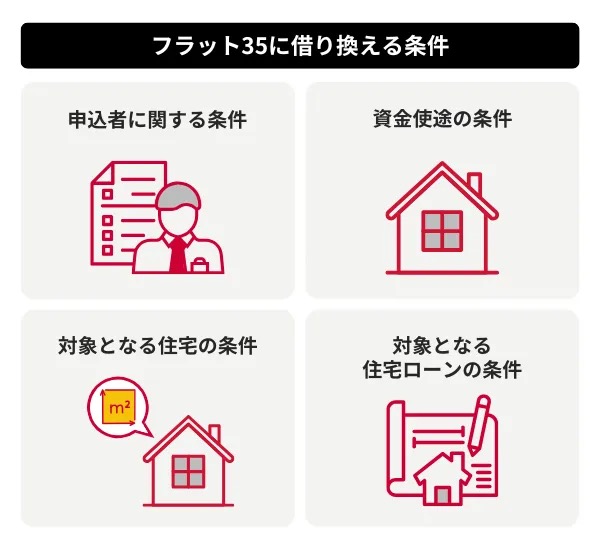 フラット35に借り換える条件