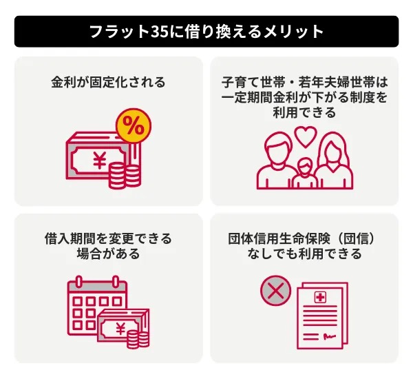 フラット35に借り換えるメリット