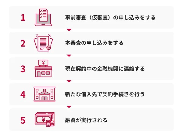 住宅ローンを借り換える手順