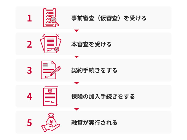 住宅ローンの審査の流れ