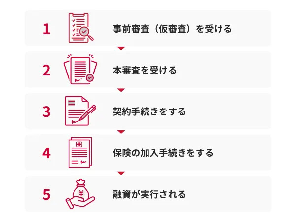 住宅ローンの審査の流れ