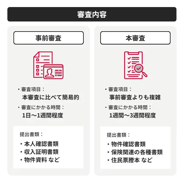 事前審査と本審査の内容