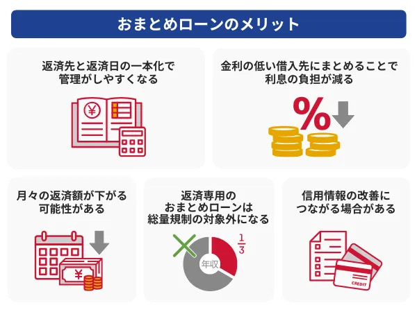 りん　おまとめ おまとめローンとは？メリット・デメリット・選び方を徹底解説