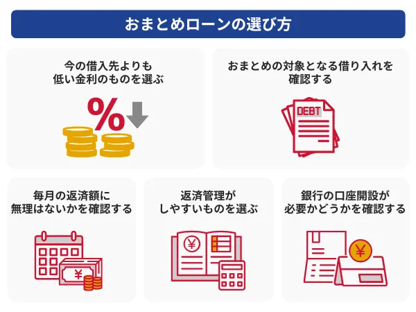 おまとめローンの選び方5つのポイントを並べた図