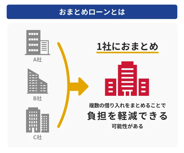 おまとめローンとは