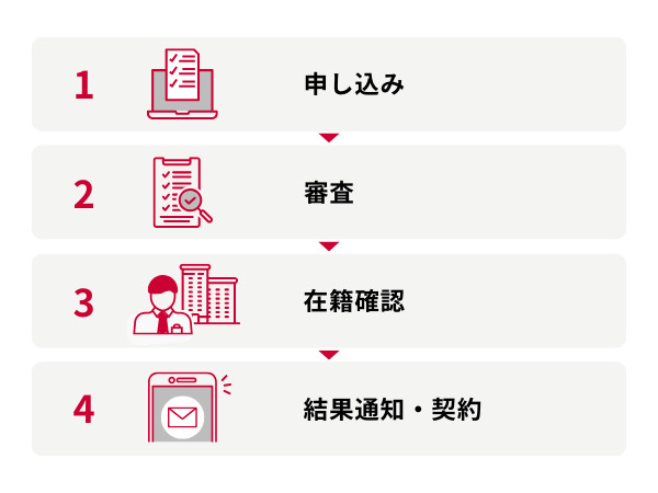 おまとめローンの利用開始までの流れ